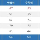 특징주, GH신소재-코로나19(음압병실/음압구급차) 테마 상승세에 5.24% ↑ 이미지