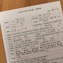 (주)월투어 | 카오락 신혼여행 계약후기