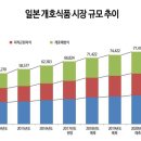 만인식품