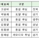 하나로오토샵 이미지