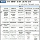 주식회사 으뜸푸드