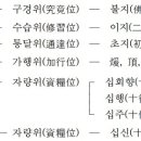 현토