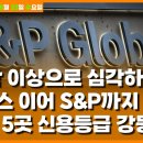 S&P, 키코프 등 美지방 은행 신용 등급 강등 이미지