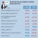 5대 운용사가 추천한 ETF… 올 하반기 ‘반·차’에 주목하라 이미지