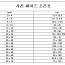 월별촬영지및 사진사이즈조견표 이미지