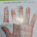 건강한손발마사지 이미지