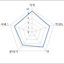 청년순대국 이미지