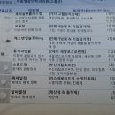 연세이비인후과 | 연세봄이비인후과, 감기 심해서 다녀온 후기
