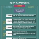 밸류라인 이미지