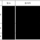 업무와 망인의 사망 사이에 상당인과관계가 인정 가능 여부[회식 1, 2, 3차, 무단횡단사고] 이미지