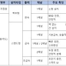 (주)블루네트웍스