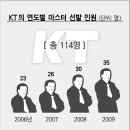 KT해저지사 이미지