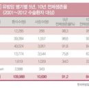 기수백서 이미지