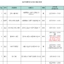 스카우트에이치알 이미지