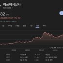 한국자원환경이완상사 | 워런 버핏 따라 일본 주식 미쓰비시 상사 매수 후기: 1주가 안 된다? 100주 단위 거래 문화에 당황한 사연