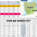 중부-현장-중부-2467 이미지