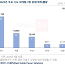 2023년 재개발 분양 예정물량 ‘사상 최대’리서치센터 윤지해 이미지