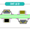 SMT란 무엇인가? 이미지