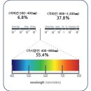 (주)해원티앤디 이미지