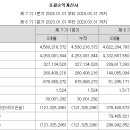 주주스토리 티스토리