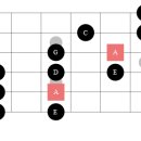 Minor Pentatonic Scale 확장 이미지