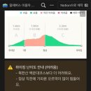 구봉산만남의광장 | 전북 진안군 구봉산 등산 후기