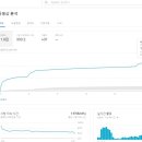 (주)달성 이미지