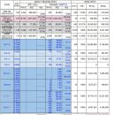 2025년 11월 분배금 이미지