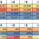 공항철도 서울역 환승통로 완공과 서울역 순하차/환승의 비율 이미지