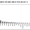 &#34;외래환자 주사처방 대형병원보다 의원이 문제&#34; 이미지