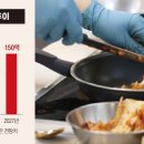 그리는푸드 이미지