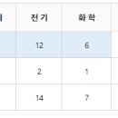 호봉 태양광발전소 이미지