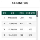 에이원투어주