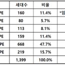배산역(신리삼거리 방면) 네이버블로그