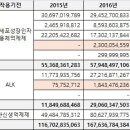 이레사 이미지