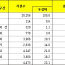 이상약국 이미지