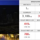 대영부동산컨설팅공인중개사사무소 이미지