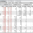 2024년 11월 4일 시간외 특이종목 이미지