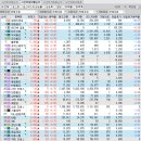 혜인씨티㈜태양광발전소 | 2022년 5월 19일 목요일 상한가 및 특징주