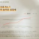 러브아지 이미지