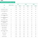 계룡네거리 이미지