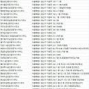 미래와 희망의 공인중개사사무소 이미지