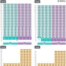 증평송산LH5단지아파트 이미지