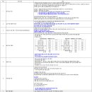 안녕하세요. 유저들의 의견을 취합하여 요청사항 정리하여 건의드립니다. 이미지