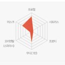 이모텔 이미지