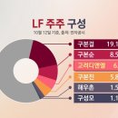 디앤조경