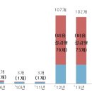새롬마을어린이집 이미지