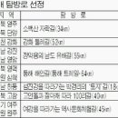 지리산조부잣집