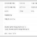 대동종합가스 이미지