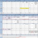 부경산업 | 일반편입 4관왕 달성 과정: 전남, 전북, 부경 최초합, 인천 추합 / 산업공학과 편입 면접 예상 질문 판매